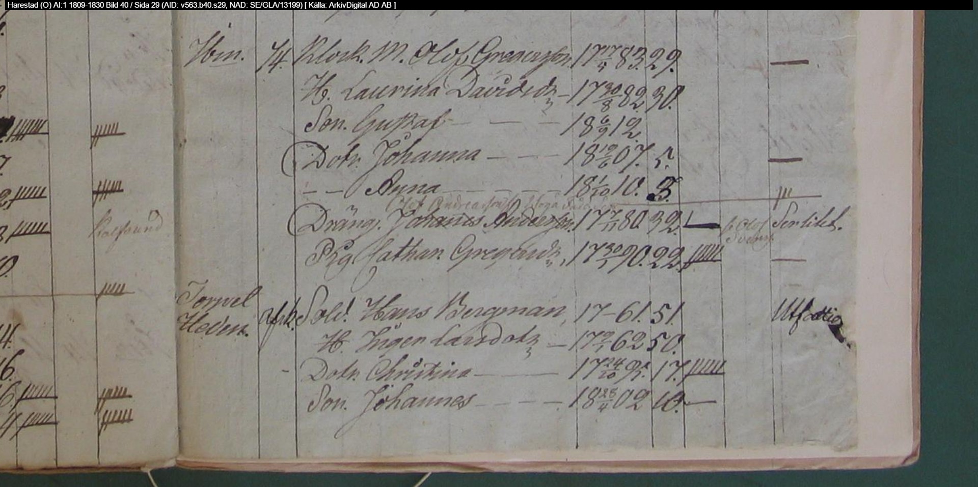 Husförhör Harestad 1812-1813
