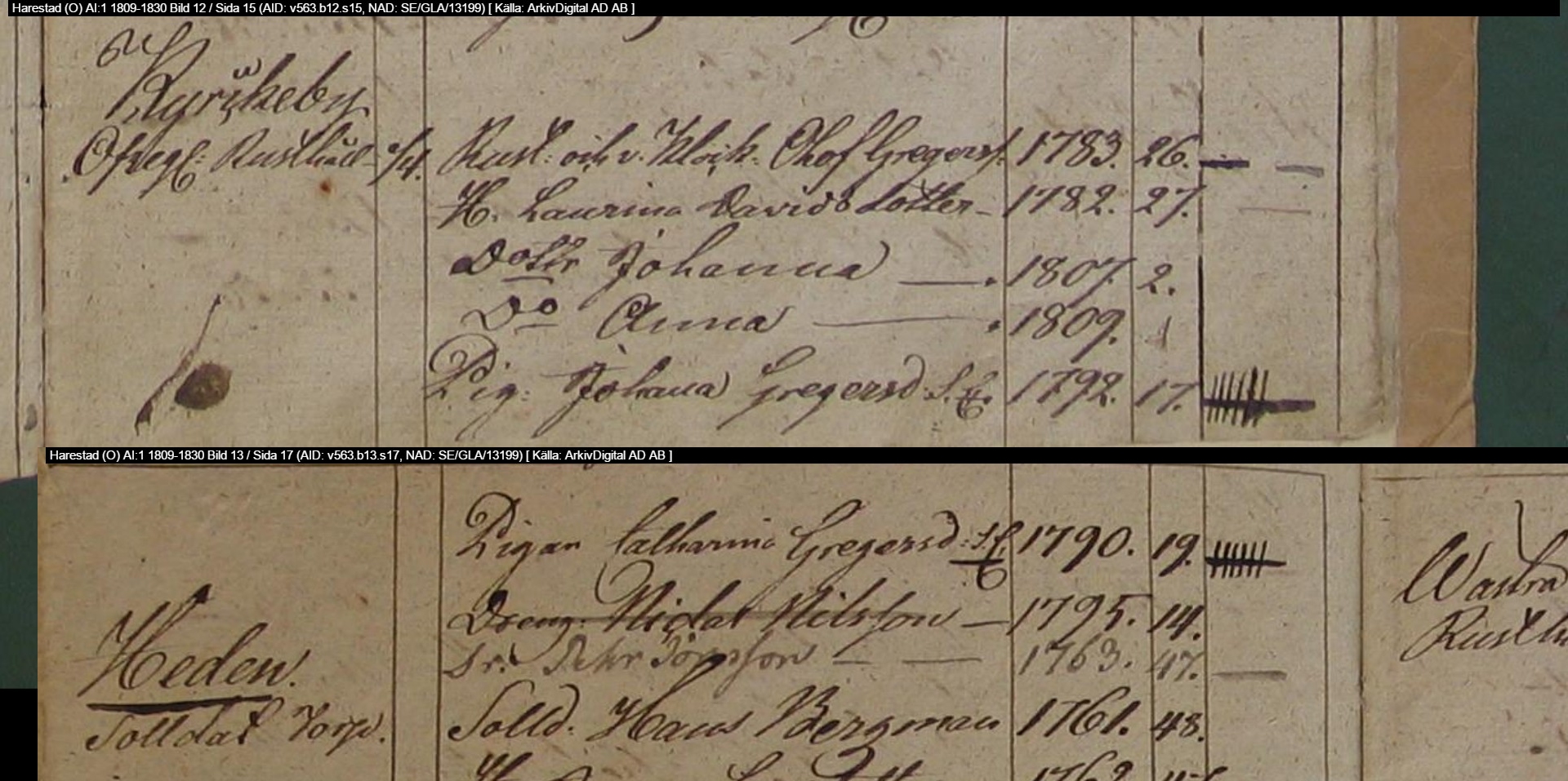 Husförhör Harestad 1809