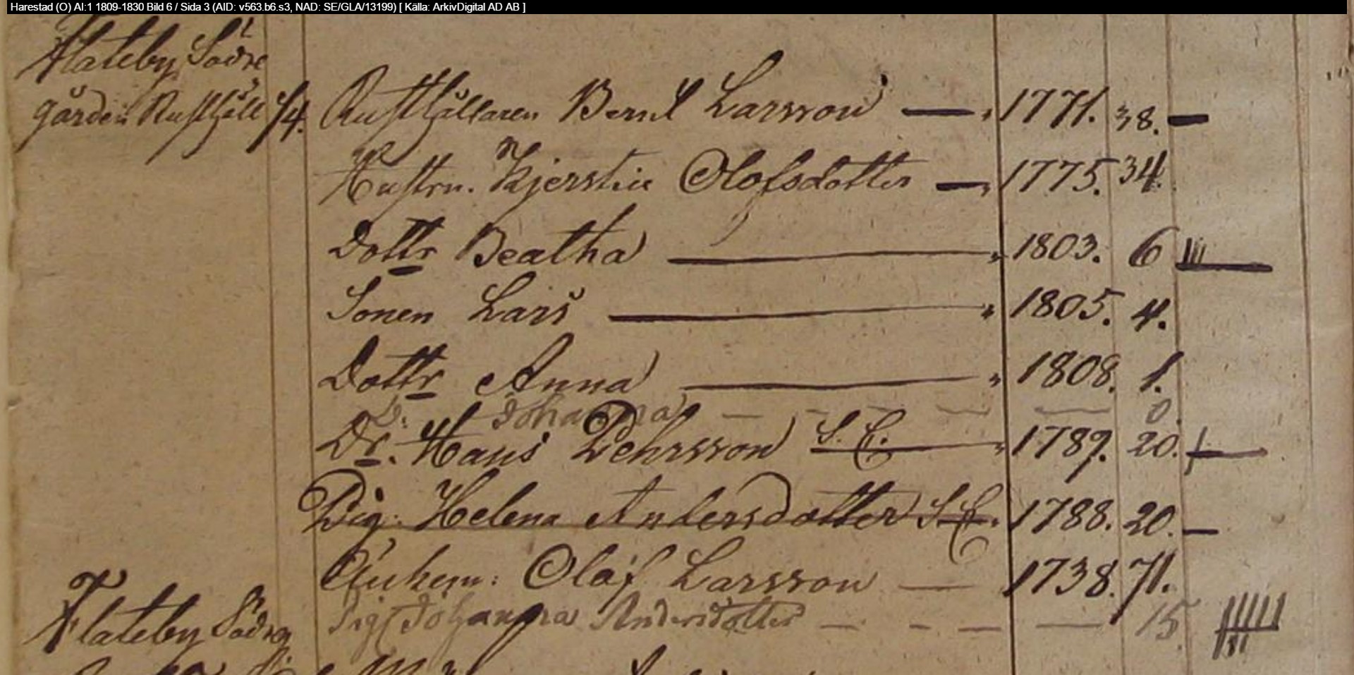 Husförhör Harestad 1809