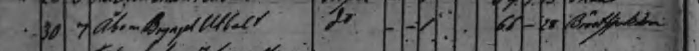 Döda 1858