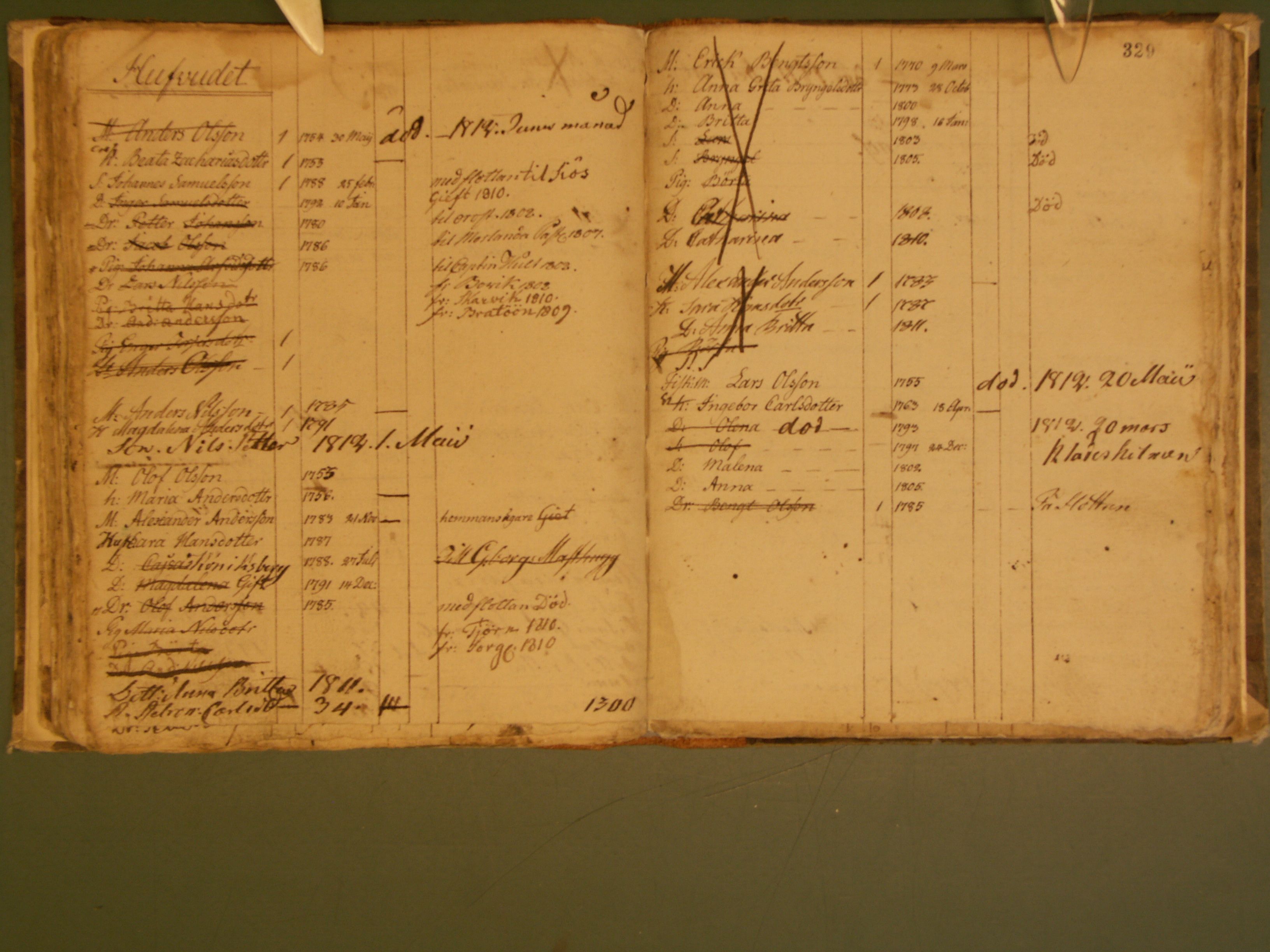Husförhör Öckerö 1808 Sid 329.