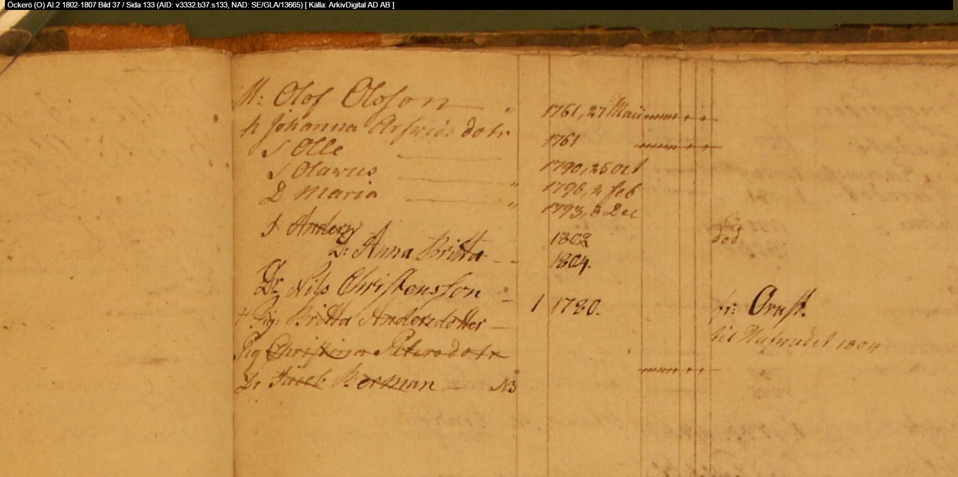 Öckerö-O-AI-2-1802-1807-Bild-37-Sida-133