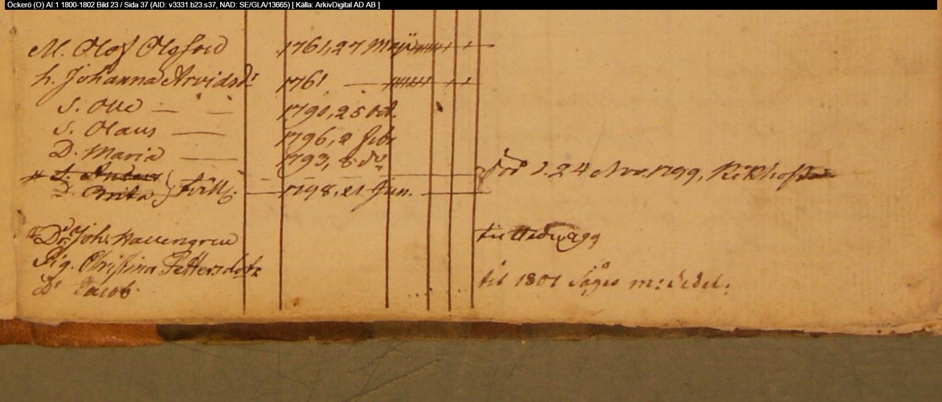 Öckerö-O-AI-1-1800-1802-Bild-23-Sida-37