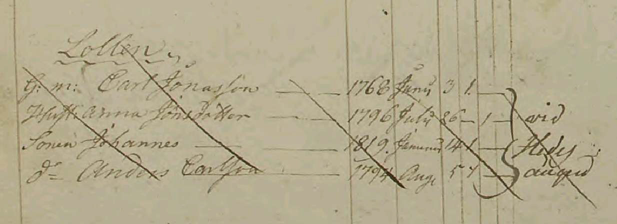 Husförhör 1822