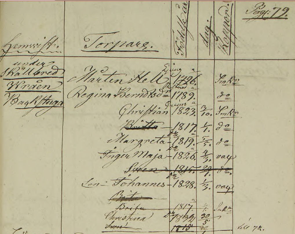 Husförhör Grinneröd 1829-33