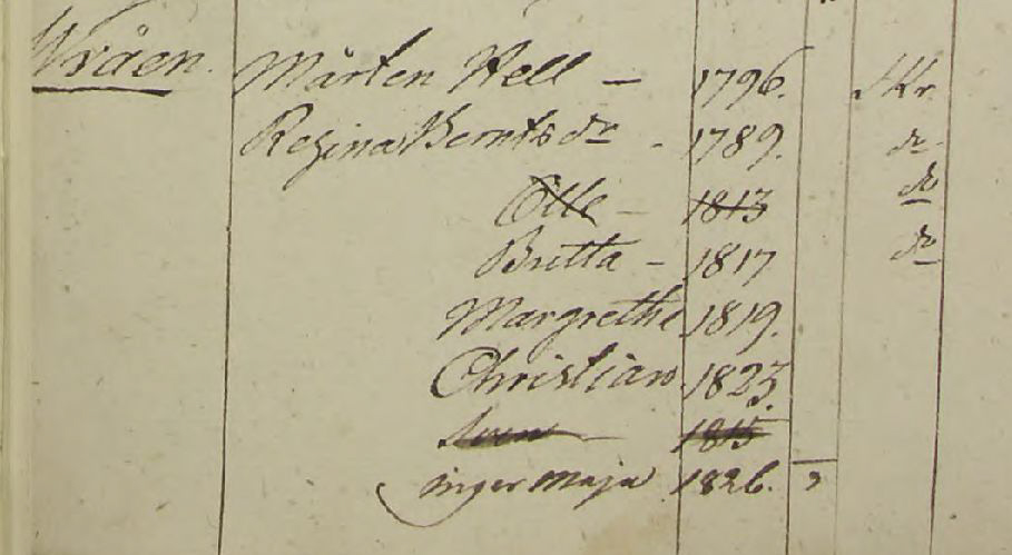 Grinneröd 1825