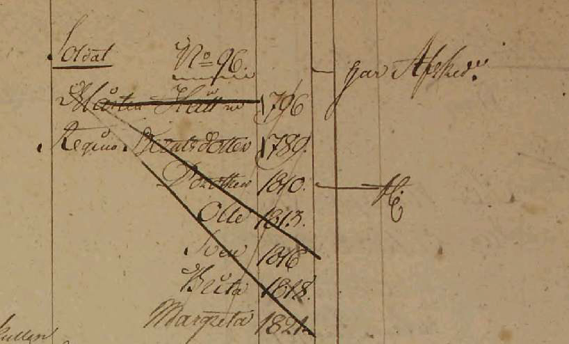 Forshälla 1820-24 Sid 44