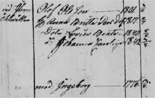 Husförhör Jörlanda 1844