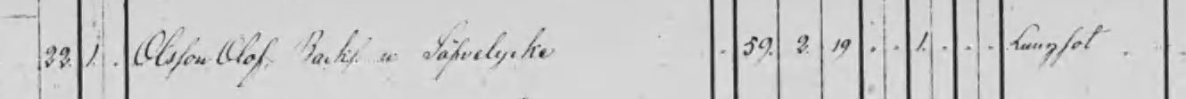 döda 1861