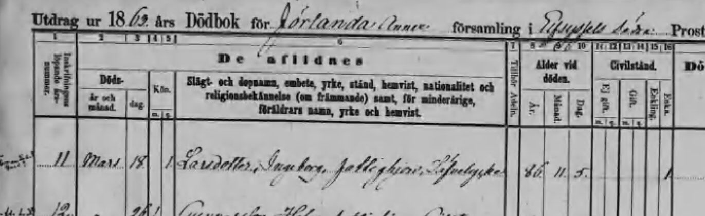 Döda 1863 Jörlanda