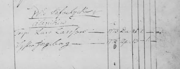 Husförhör 1820