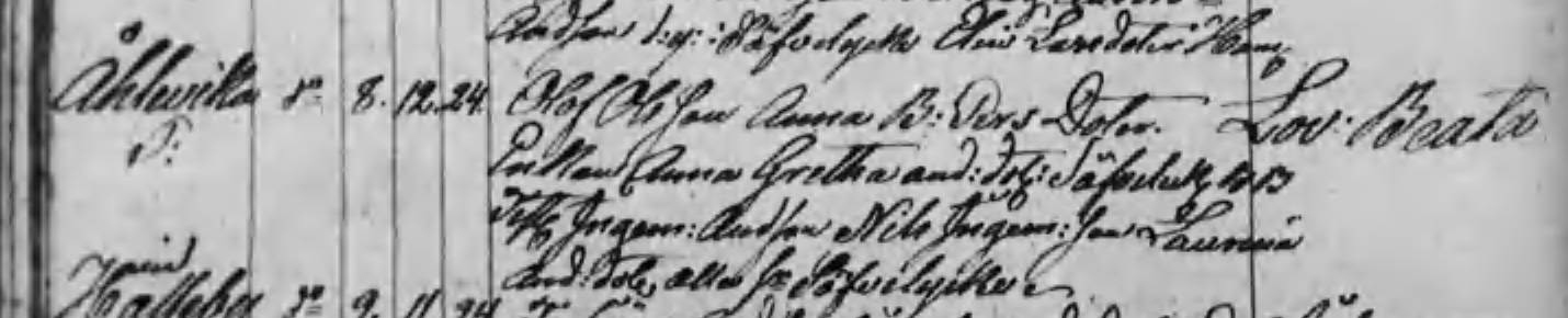 Födda Jörlanda 1840