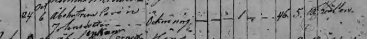 Döda 1850