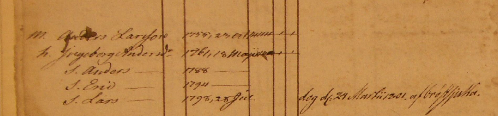 Husförhör 1800 Heden