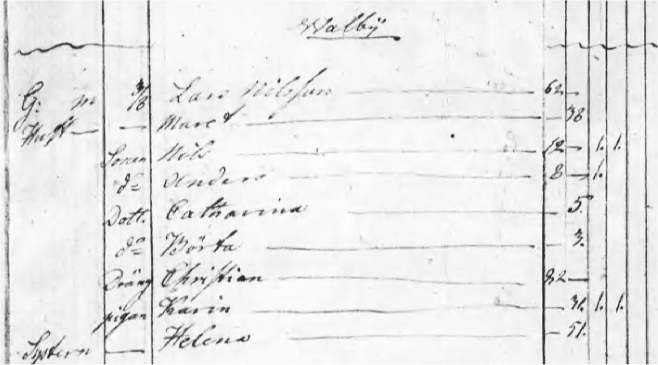 Husförhör Solberga 1795