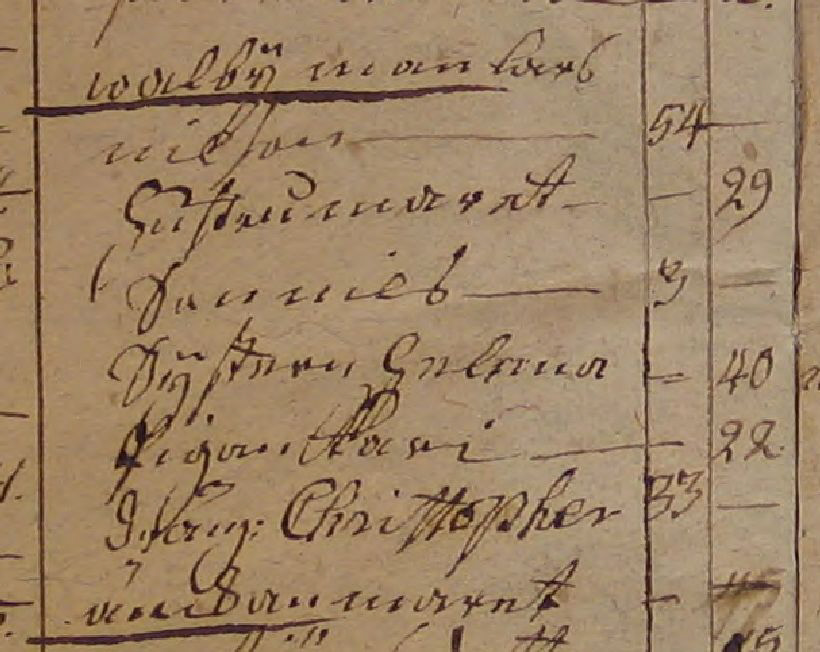 Husförhör 1786