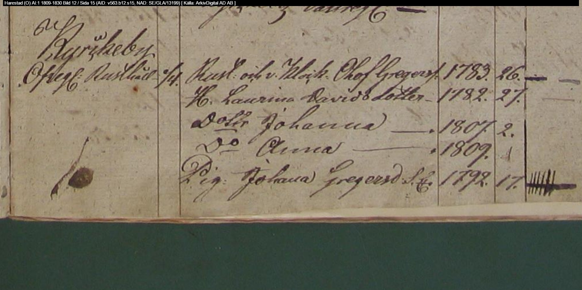 Husförhör 1809 Harestad Sid 15