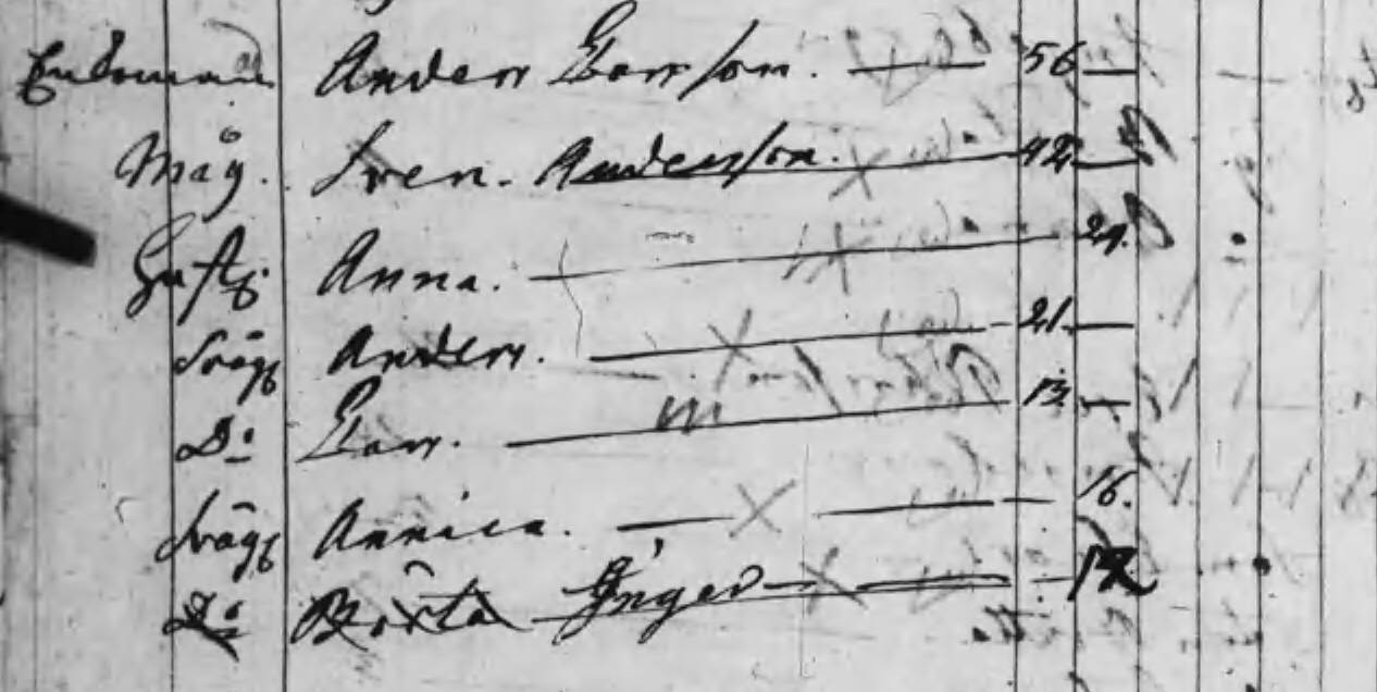 Husförhör 1800-05