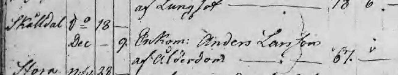 Döda 1810 Solberga