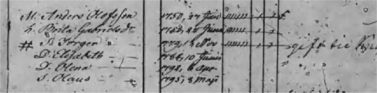 Husförhör 1800