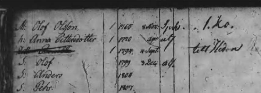 Husförhör 1808 Öckerö