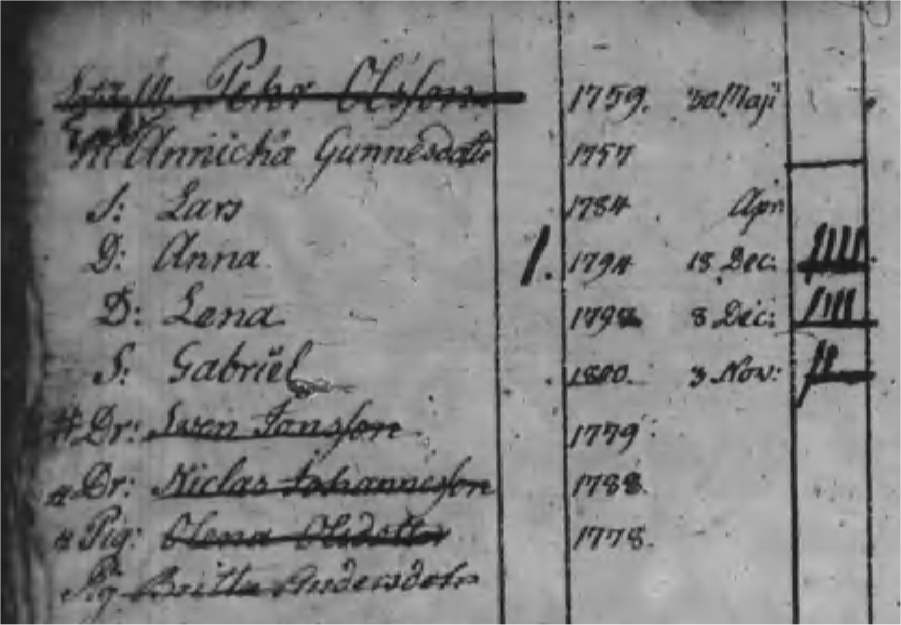 Husförhör 1808 Öckerö