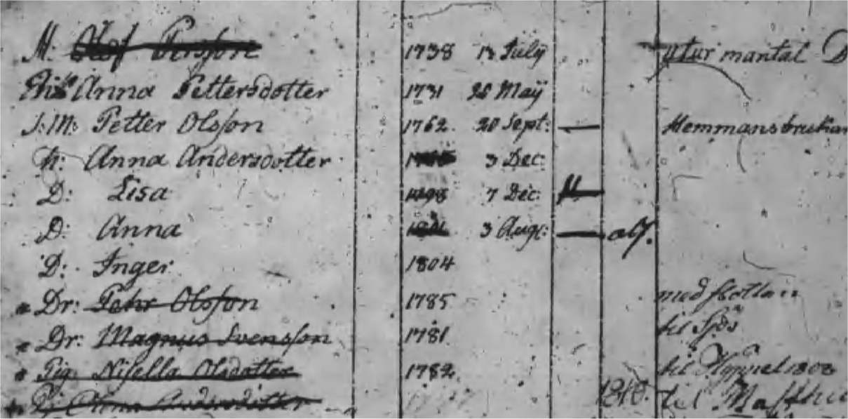 Husförhör 1806 Öckerö