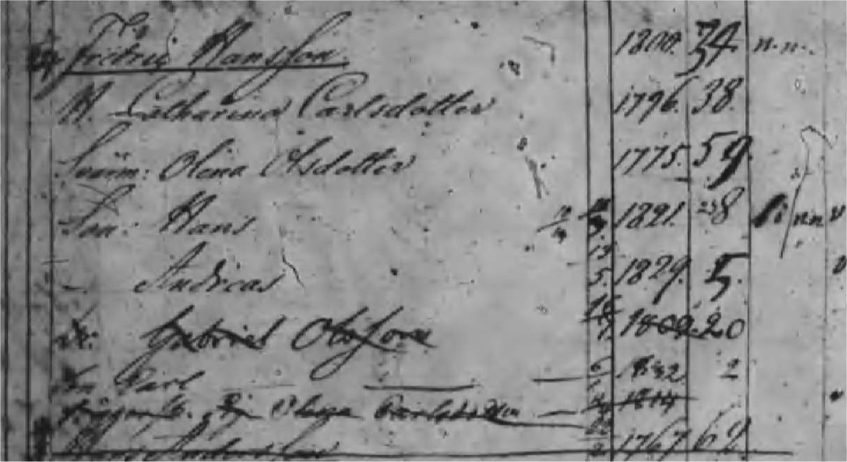Husförhör 1829 Öckerö