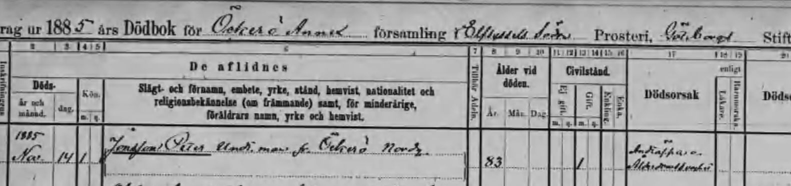 Döda 1885