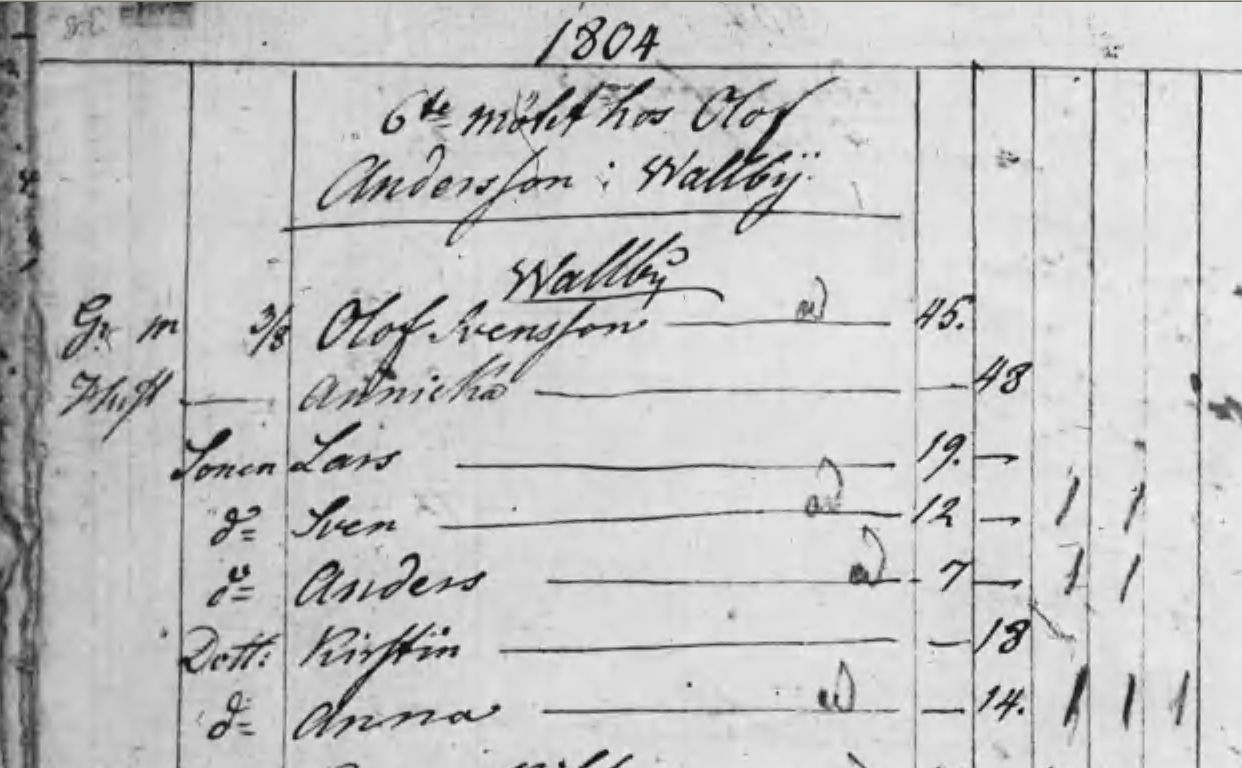 Husförhör 1804
