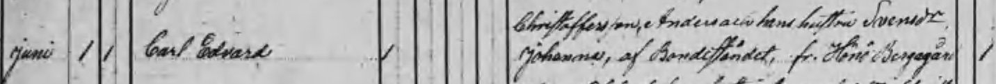 Födda 1861