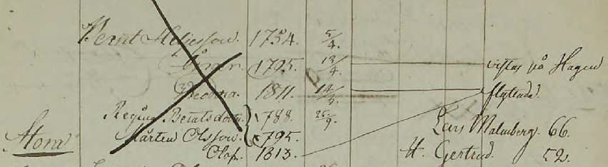 Husförhör Restered 1813