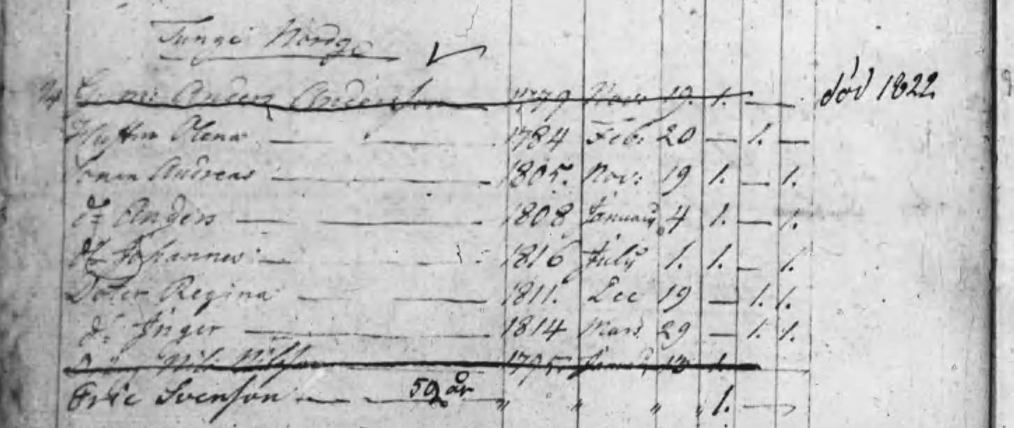 Husförhör 1820