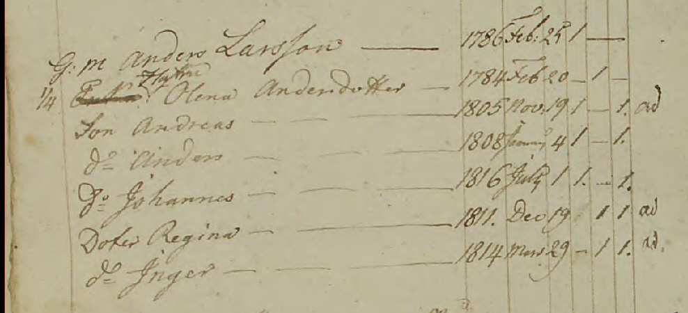 Husförhör 1822