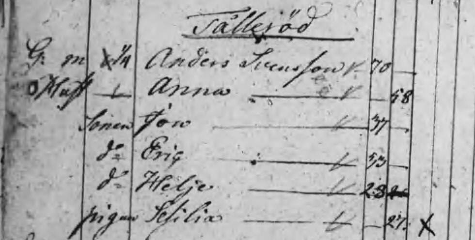 Husförhör 1810
