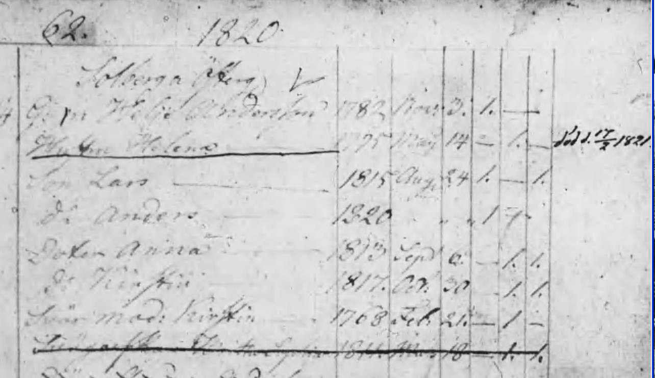 Husförhör 1820