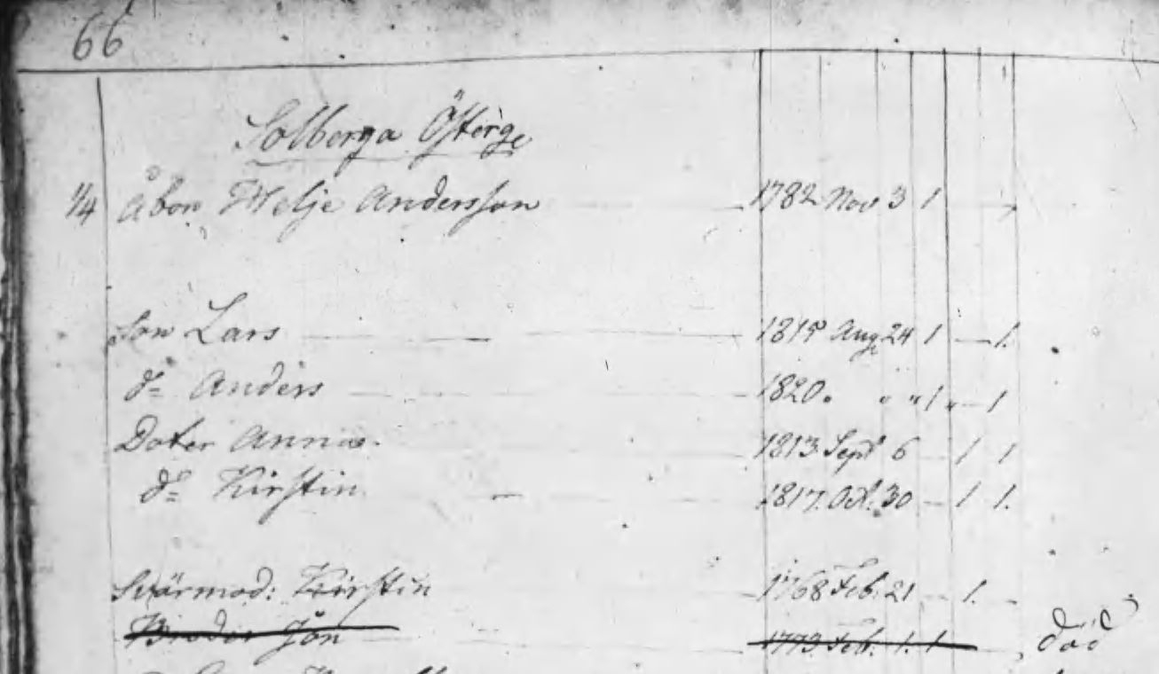 Husförhör 1822