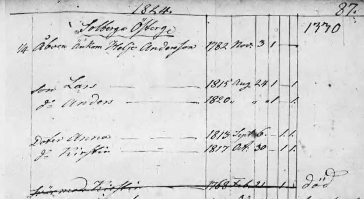 Husförhör 1824 -26