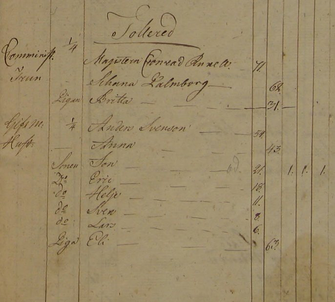 Husförhör 1795 AI:1 Sid 91