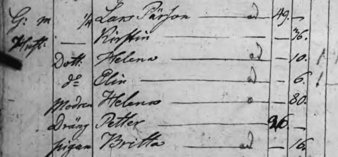 Husförhör 1804