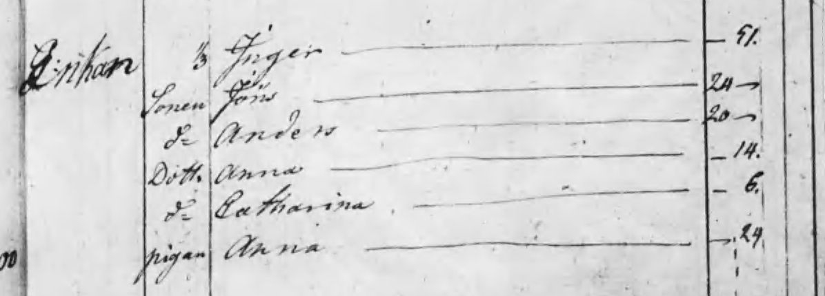 Husförhör 1795