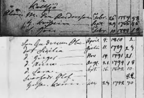 Husförhör 1812