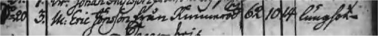 Dödboken Torsby 1776