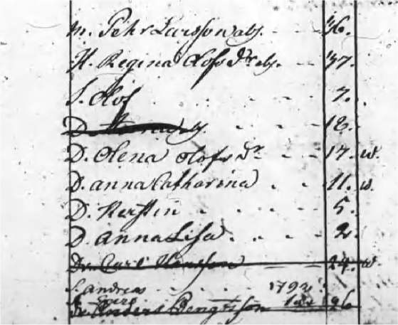 Husförhör 1786 Staby