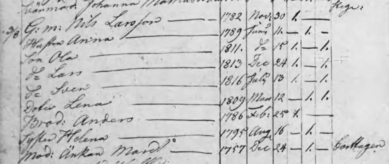 Husförhör 1817
