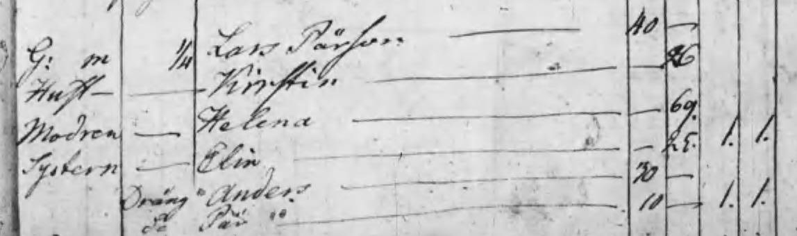 Husförhör 1795