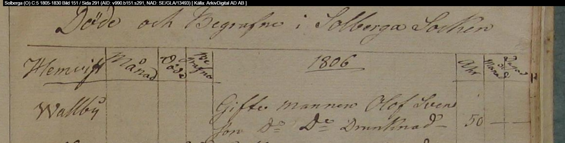 Döda 1806