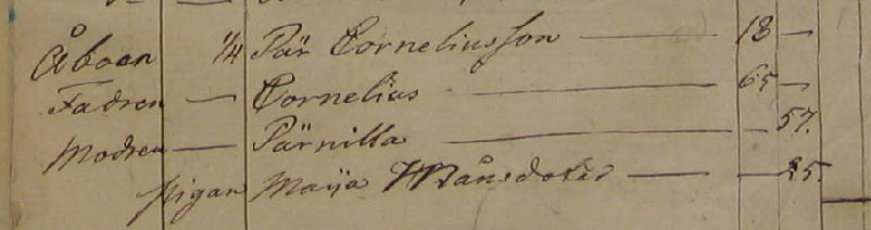 Husförhör 1808