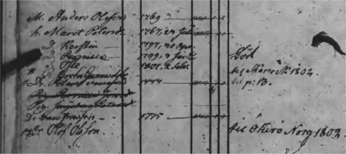 Husförhör 1800