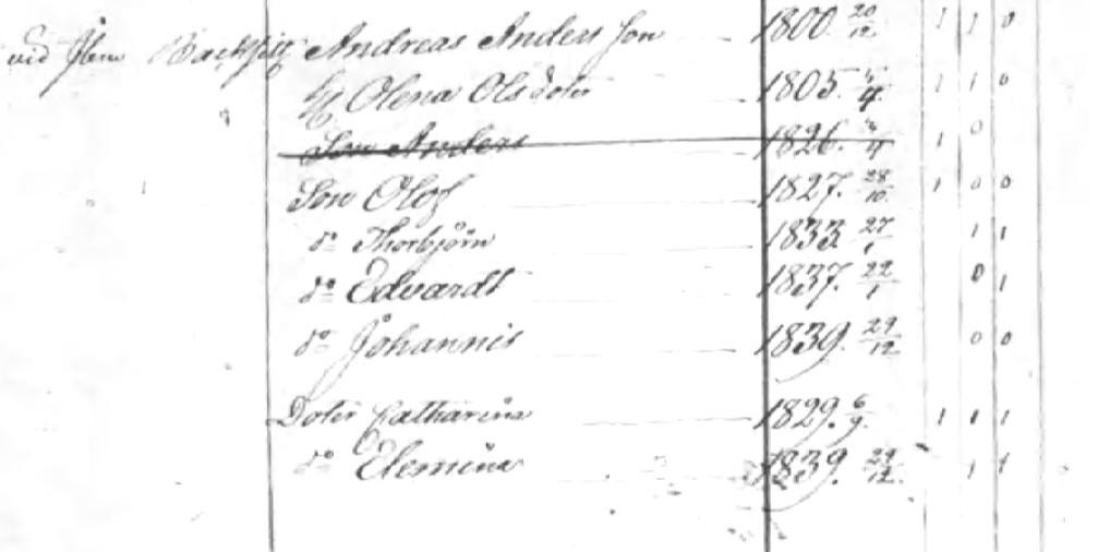 Husförhör 1849 Solberga